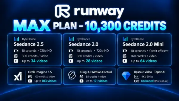Runway Standard 625 Créditos — 2 Meses